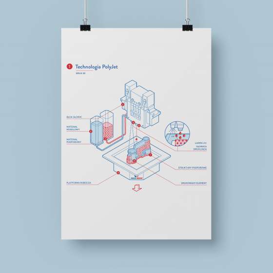Infografiki aksonometryczne – technologie druku 3D | Bibus Menos