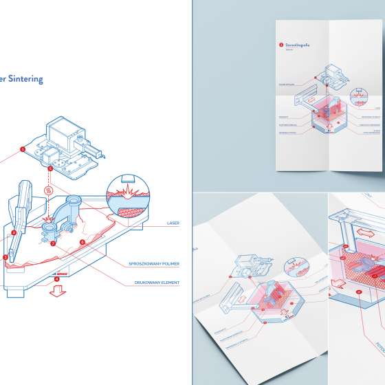 Infografiki aksonometryczne – technologie druku 3D | Bibus Menos