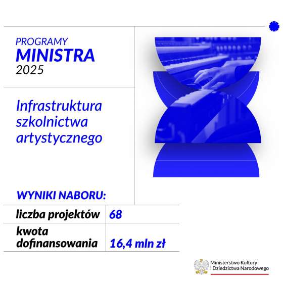 Dofinansowanie MKiDN dla ASP Gdańsk na projekt doposażenia prototypowni!