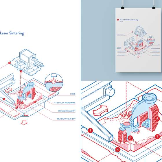 Infografiki aksonometryczne – technologie druku 3D | Bibus Menos