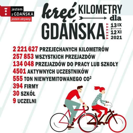 ASP w Gdańsku najbardziej rowerową Uczelnią w Polsce!