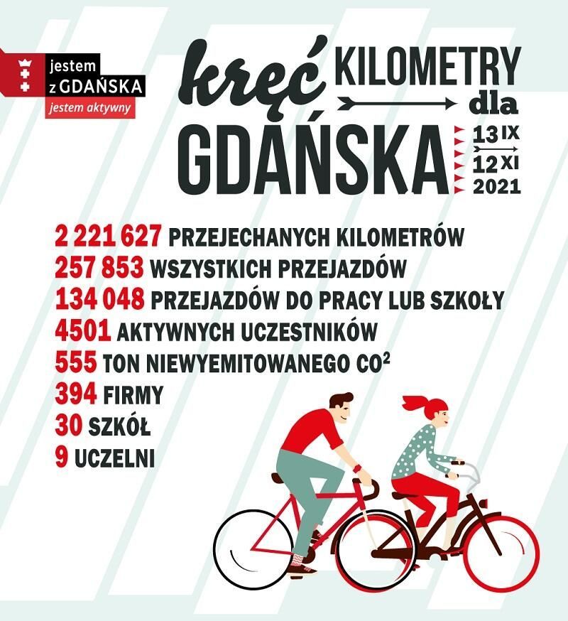 ASP w Gdańsku najbardziej rowerową Uczelnią w Polsce!